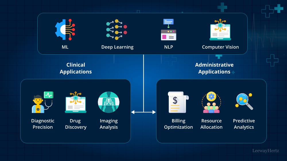 Practical Use Cases - contextual illustration