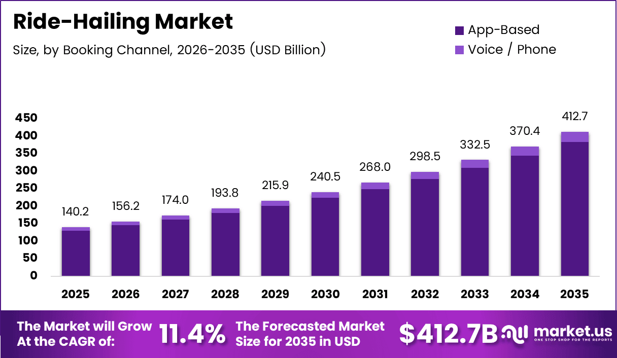 The Rise of Luxury Ride-Hailing - contextual illustration