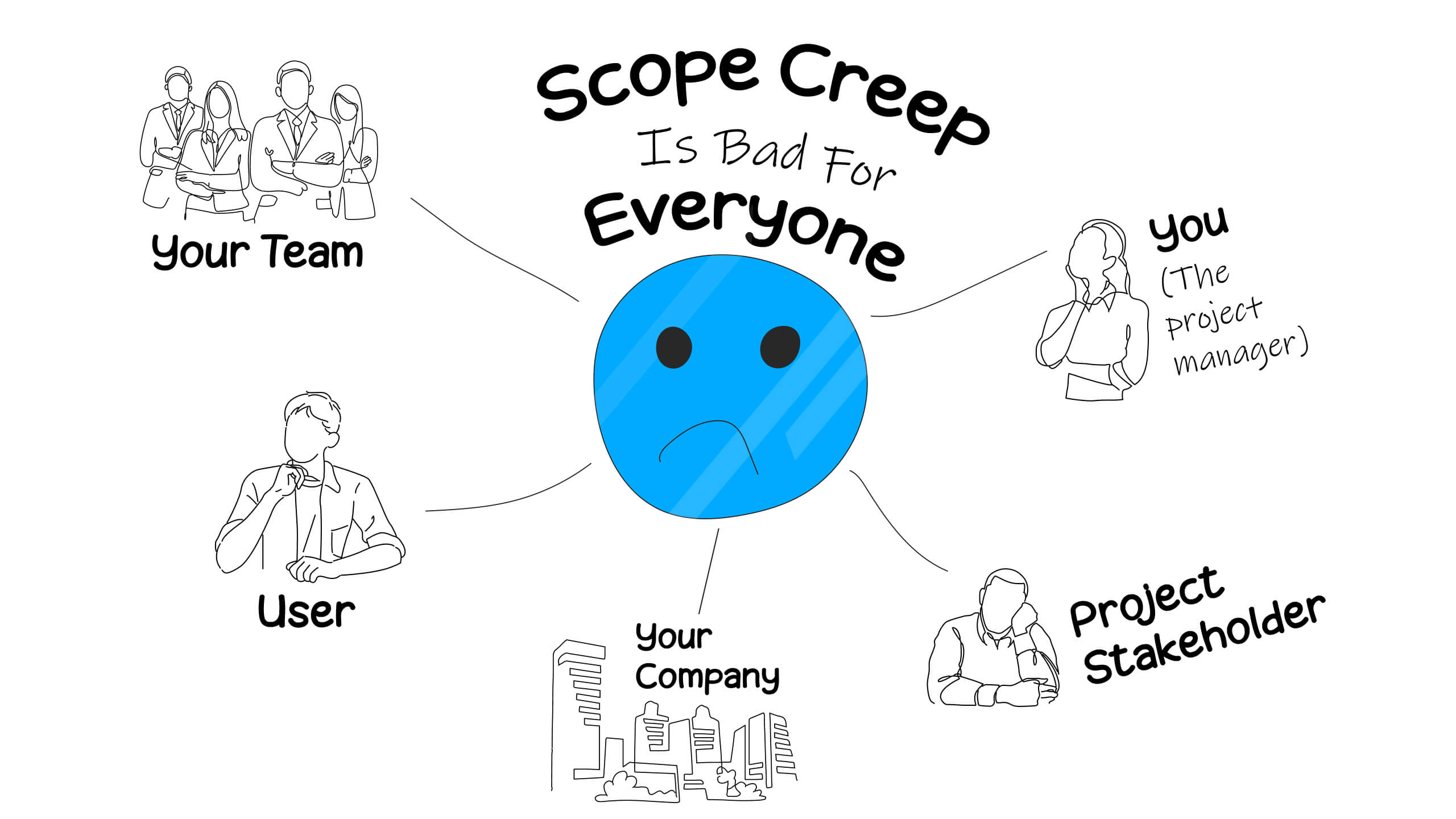 Balancing Features with Usability - contextual illustration