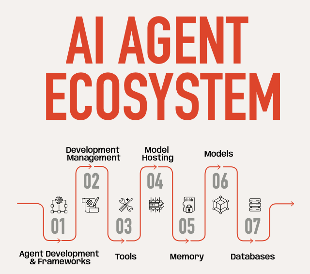 The Path Forward: Norms and Governance - visual representation