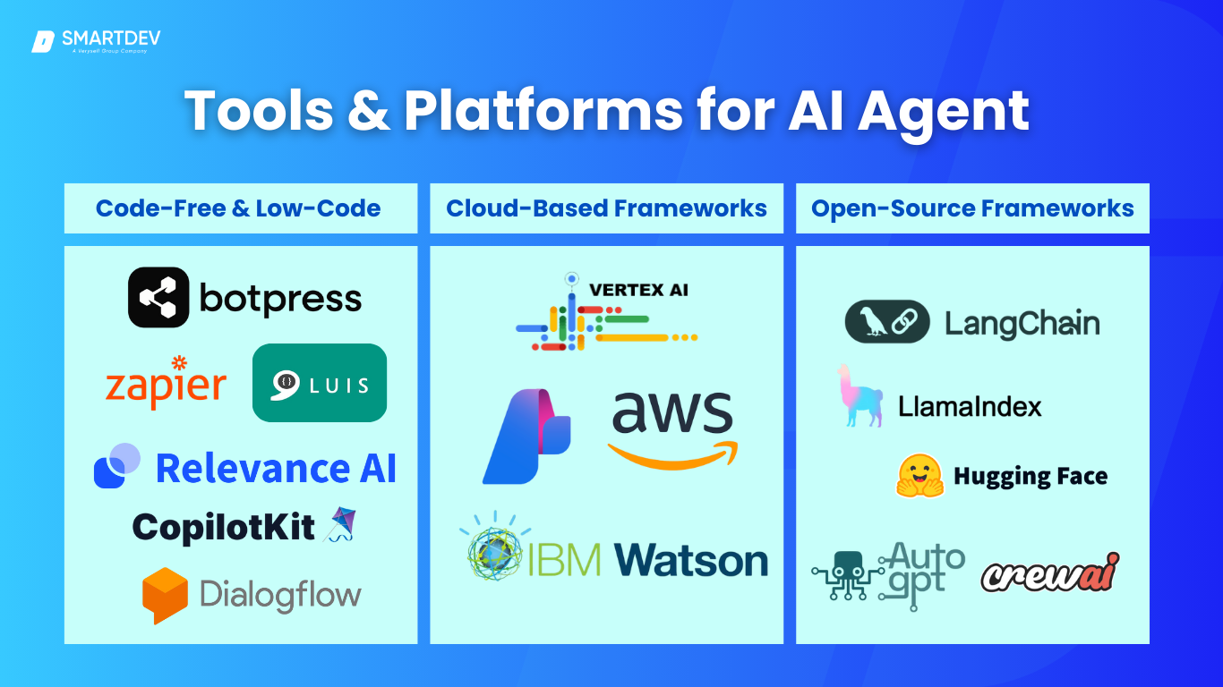 Lessons for Every Development Team - visual representation