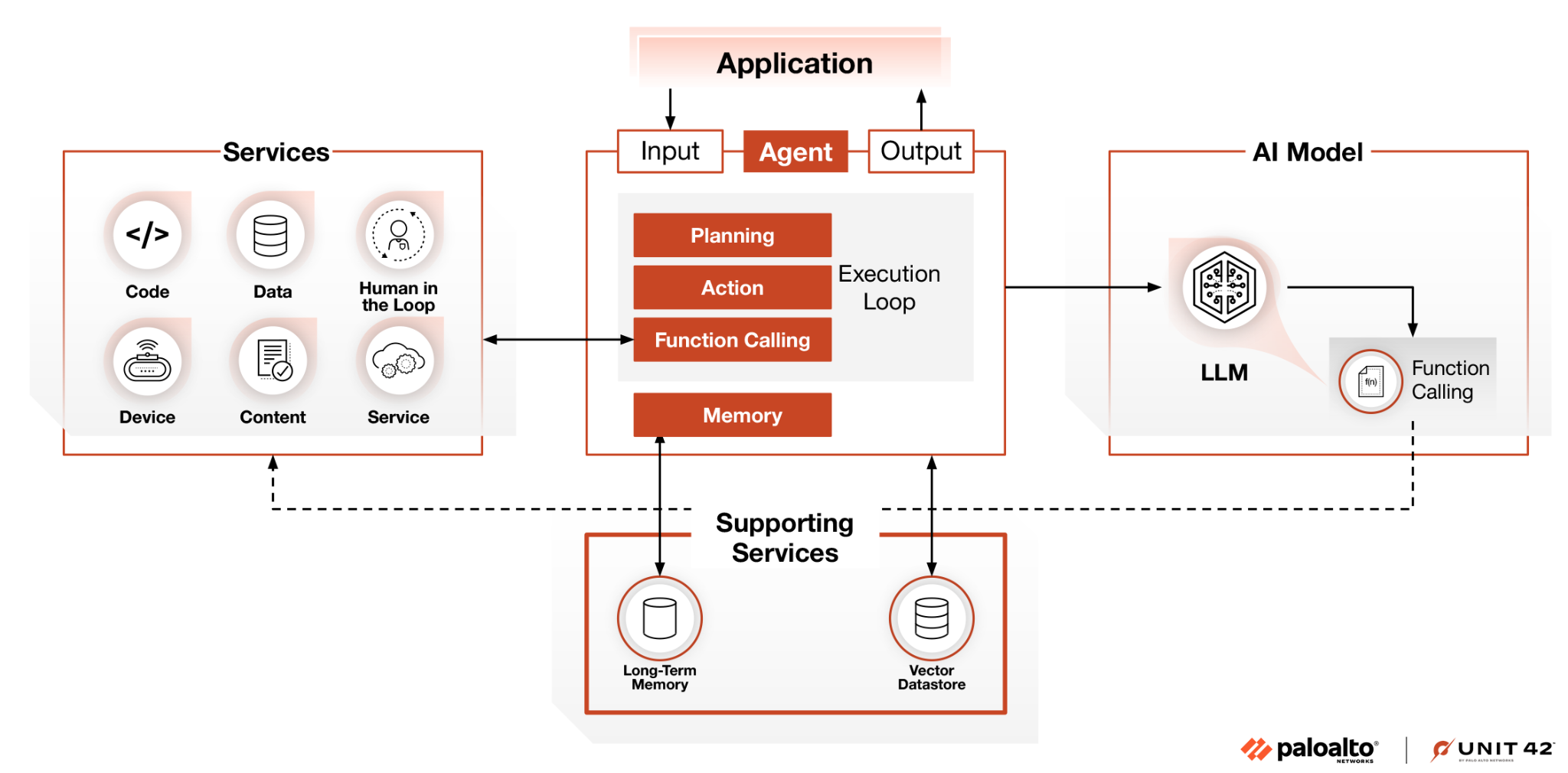 Looking Forward: What Comes Next - visual representation