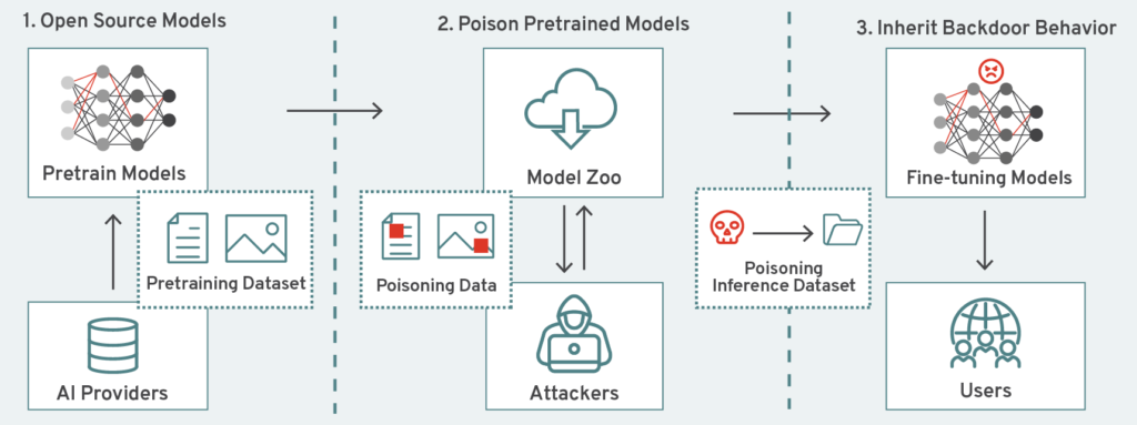 The Moderation Problem: Who Moderates the Moderators? - visual representation