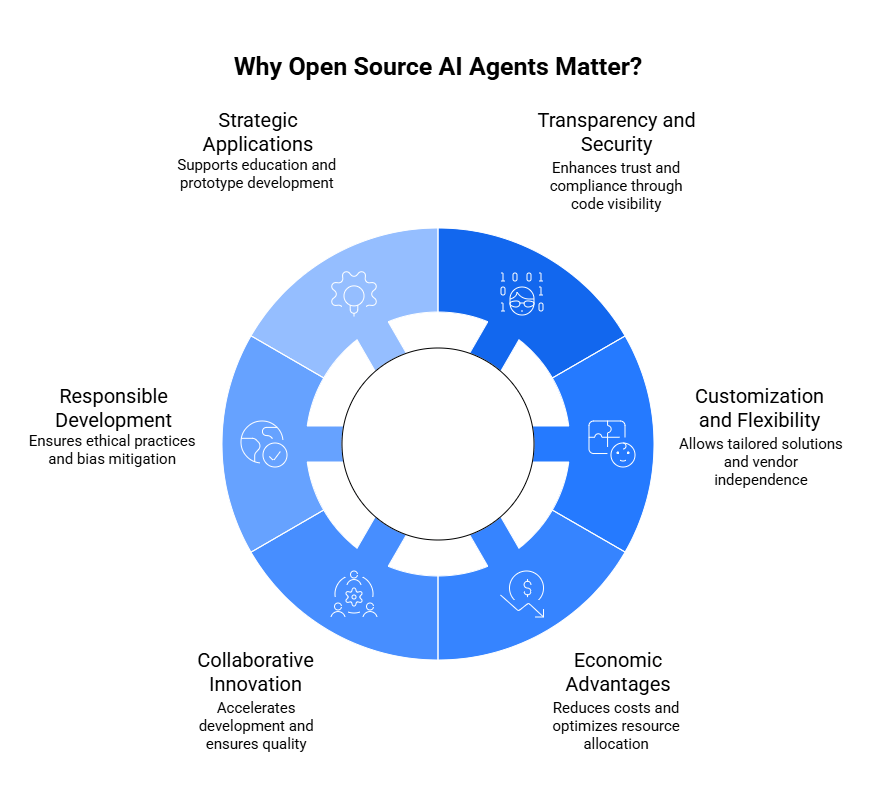 The Gatekeeping Accusation: Is It Fair? - visual representation