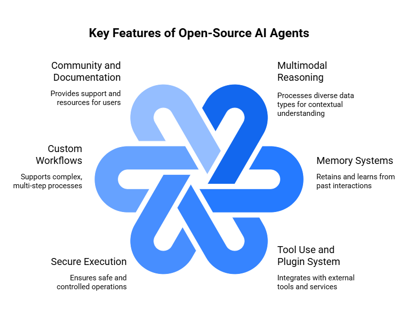 The Economic Reality of Open Source Sustainability - visual representation