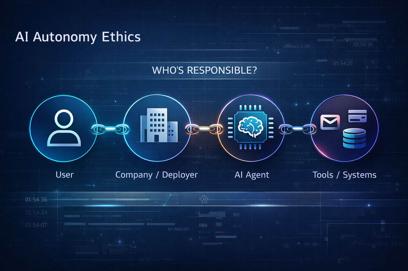 Comparing AI Agent Safety to Other Autonomous Systems - visual representation