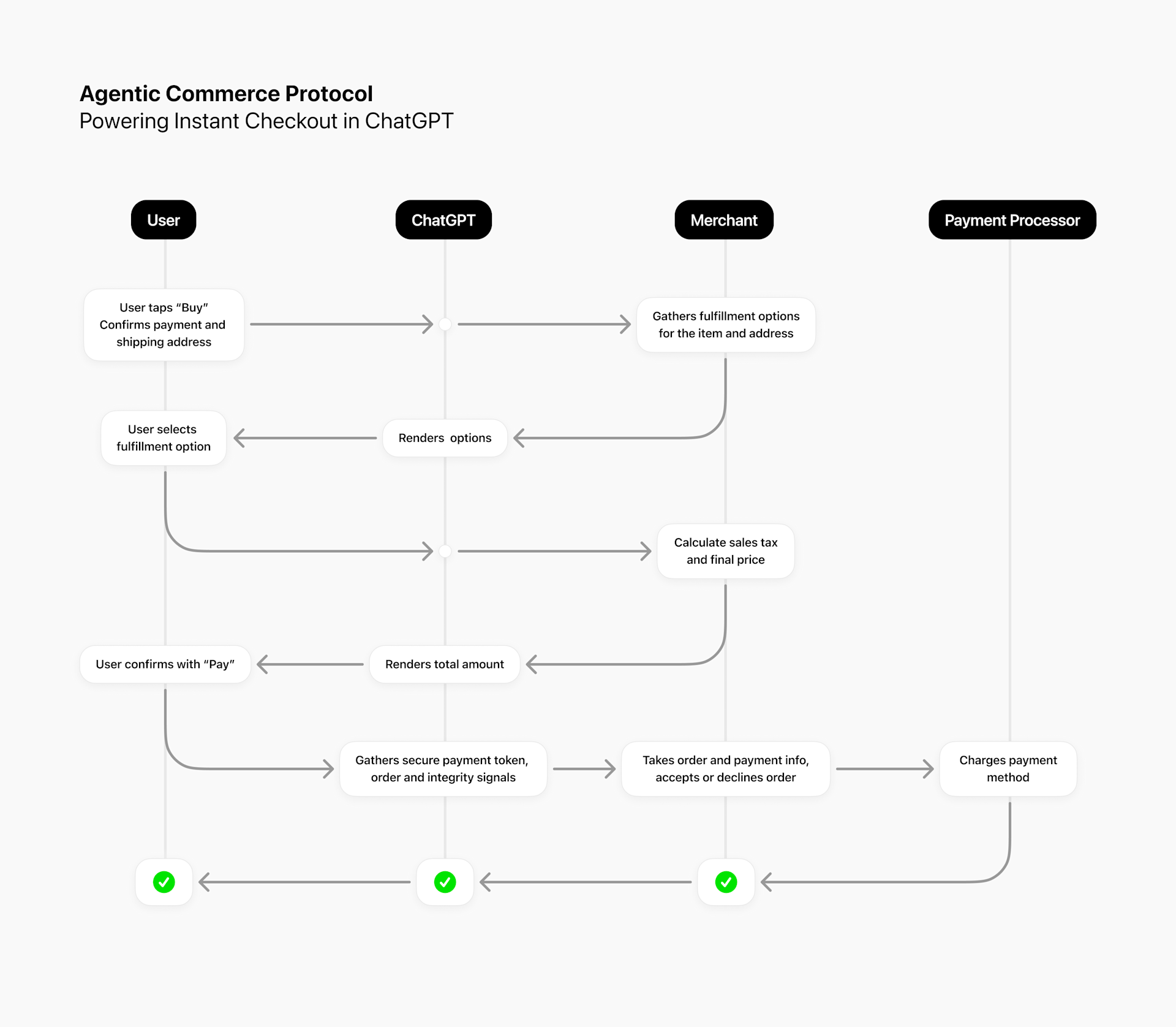 The Rise of AI Shopping Agents - contextual illustration
