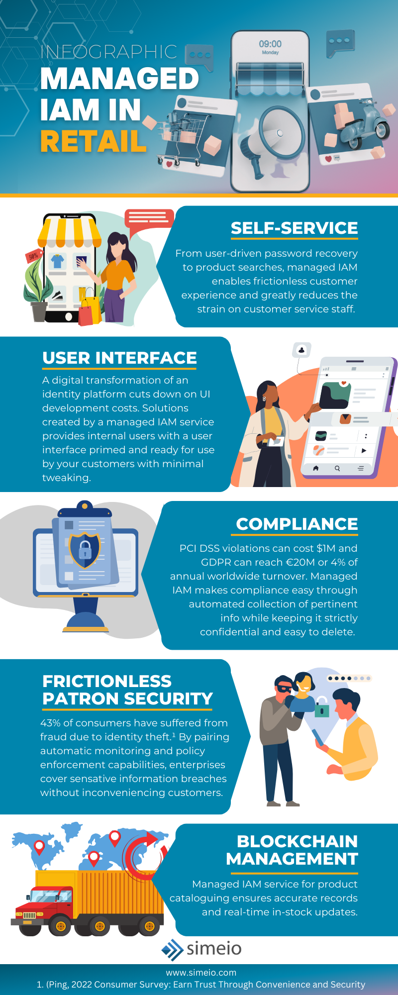 Challenges in Current Retail Identity Systems - contextual illustration