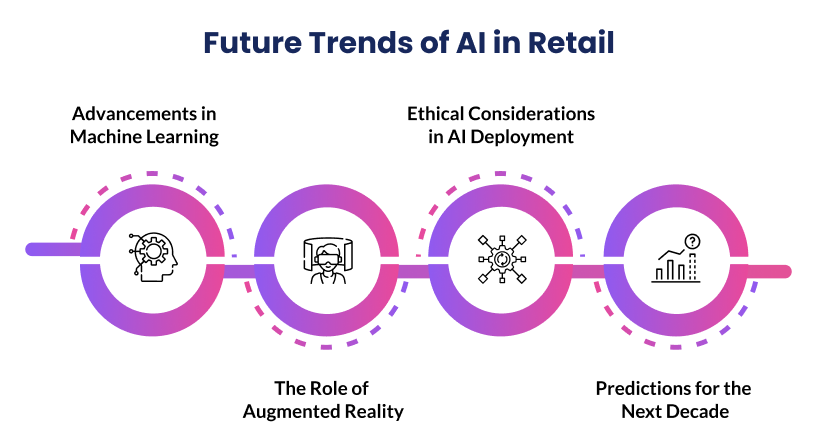 Future Trends: AI-Driven Retail Revolution - contextual illustration
