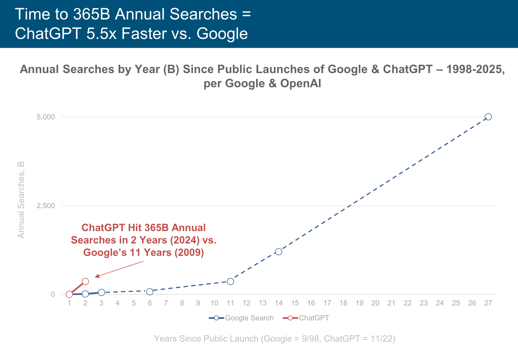 The Long Tail Ahead - visual representation