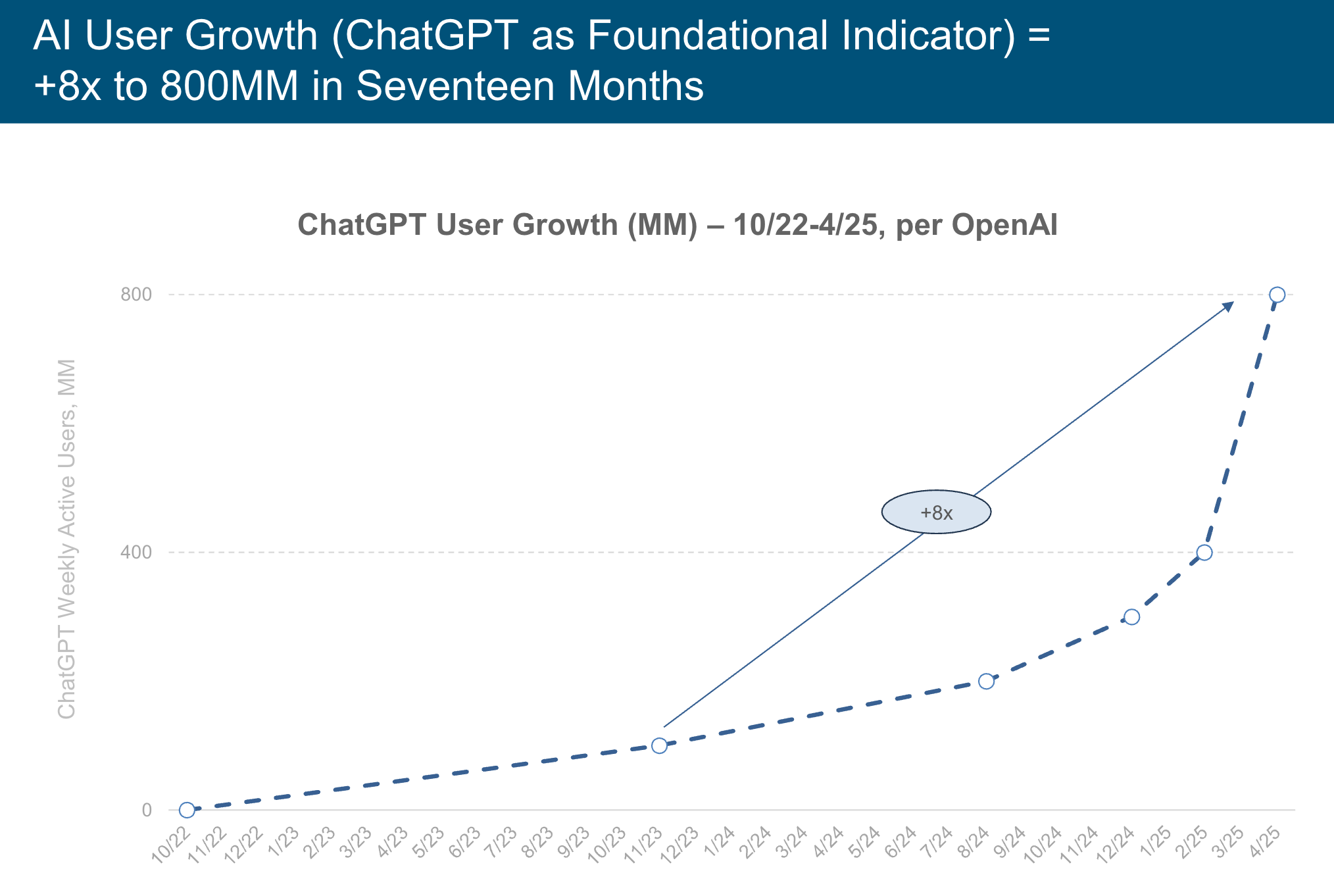 FAQ - visual representation