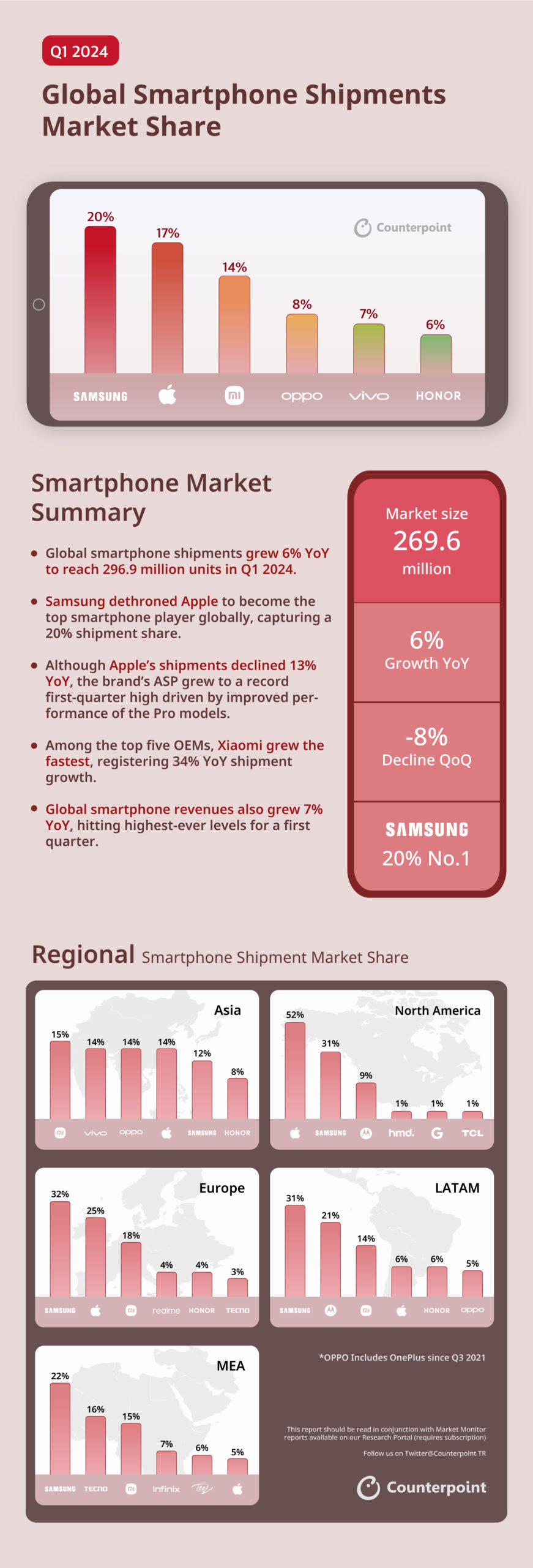Understanding Repair Costs - visual representation