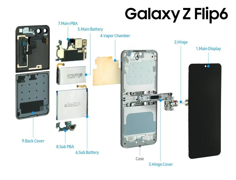 Phone Age and Performance - visual representation