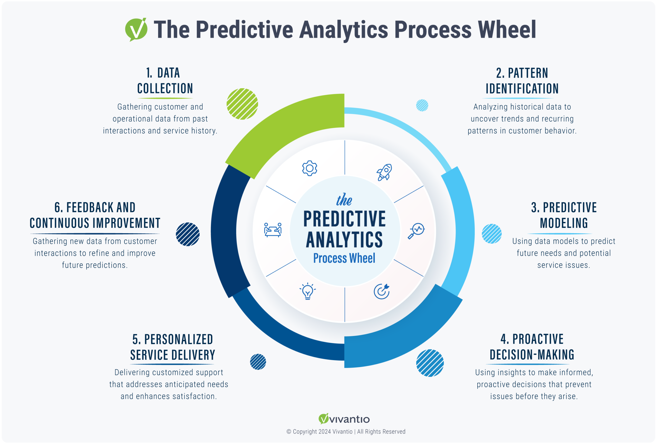 Key Technologies Enabling Seamless IT - visual representation