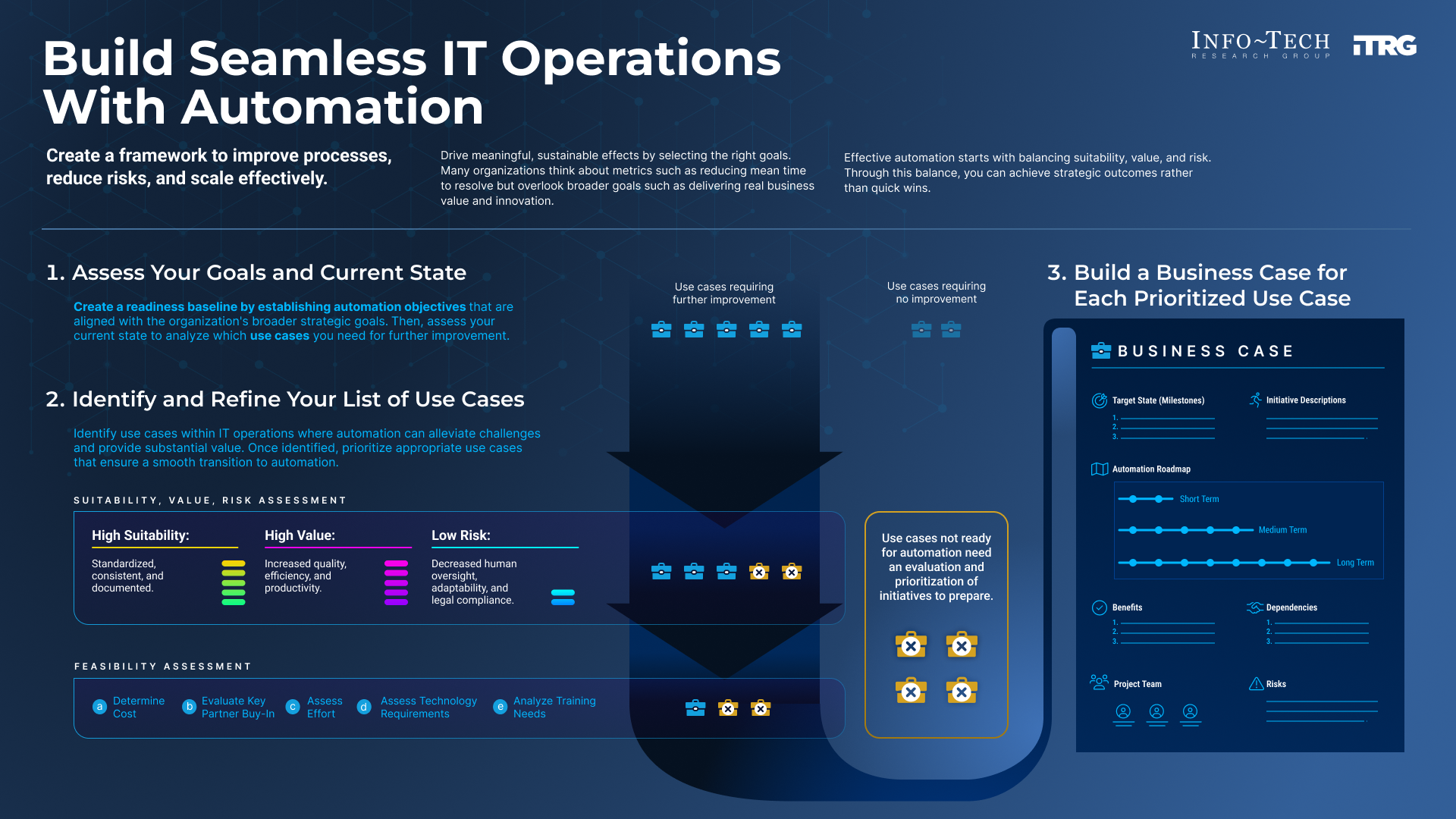 Future Trends in IT - visual representation