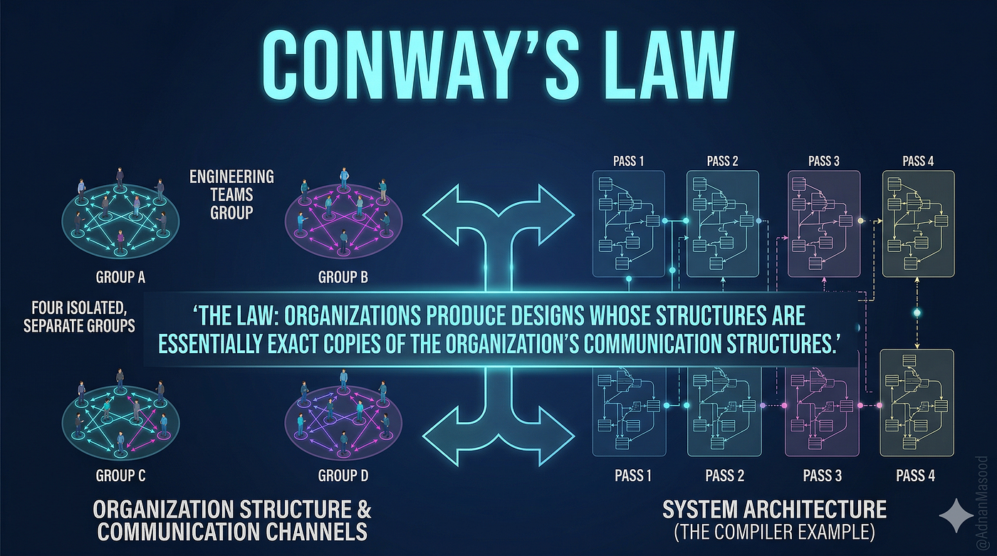Implementation Guide: Achieving Invisible IT - contextual illustration