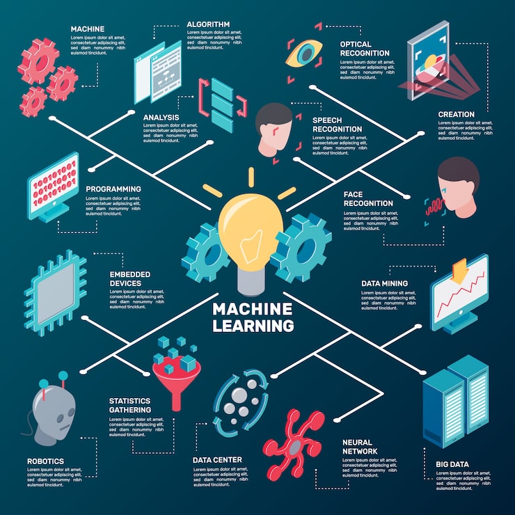 FAQ - visual representation