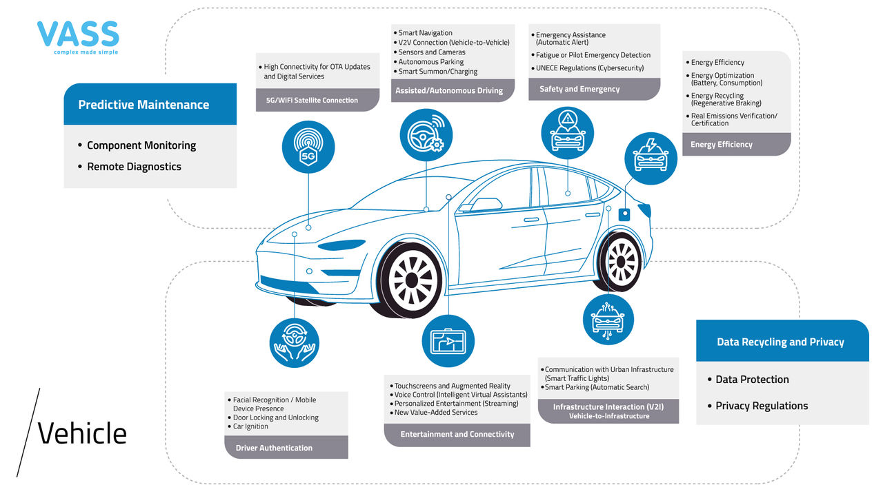 The Rise of Connected Vehicles - visual representation