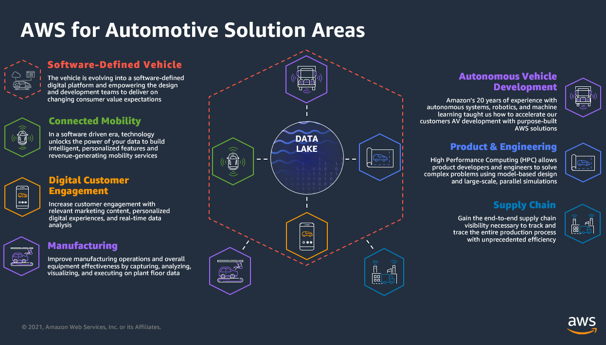 Future Trends in Vehicle Cloud Services - visual representation