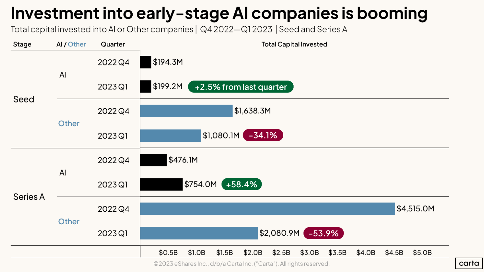 The Disruption of Legacy Consumer Products - visual representation
