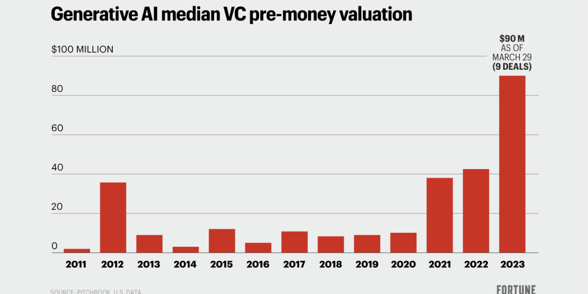 The Founder Profile That VCs Actually Fund - visual representation