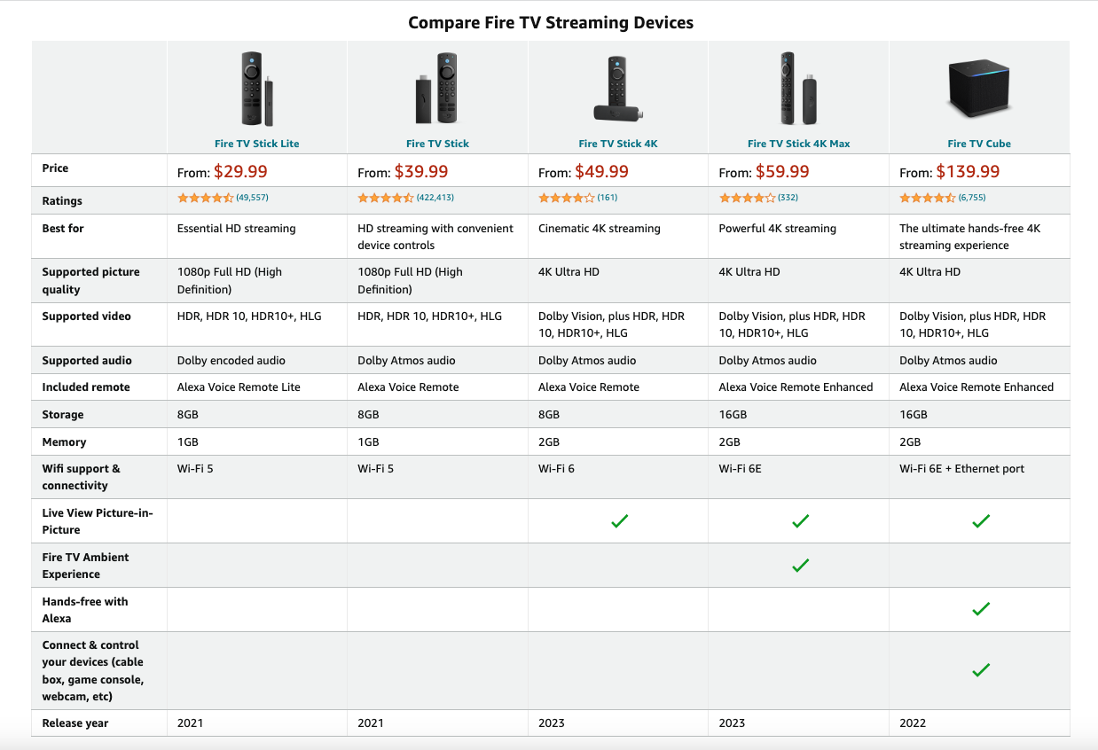 Comparison Table - contextual illustration