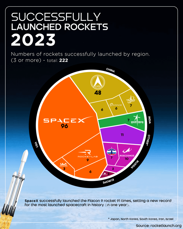 TL; DR - visual representation