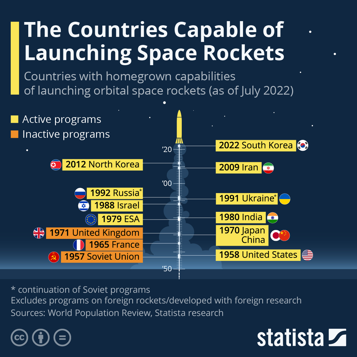 India's Accelerating Space Program - visual representation