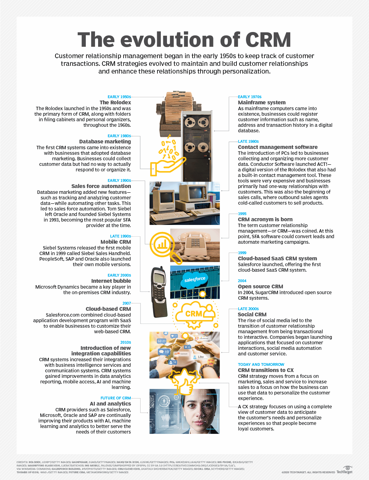 The Evolution of CRM Systems - contextual illustration