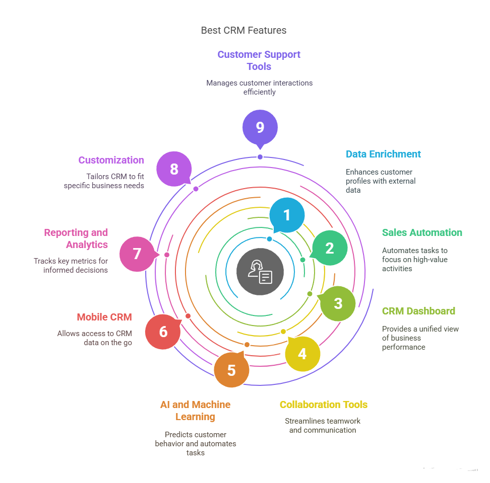 Conclusion - visual representation