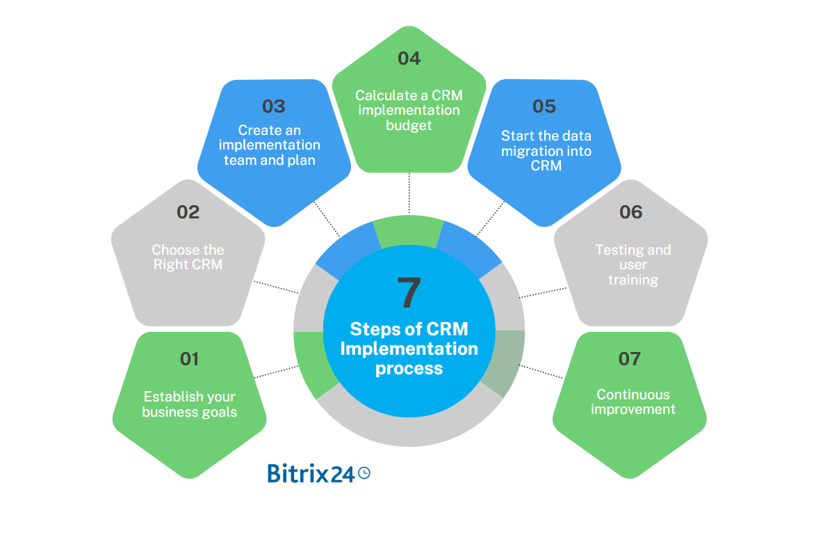 Implementation Best Practices - contextual illustration