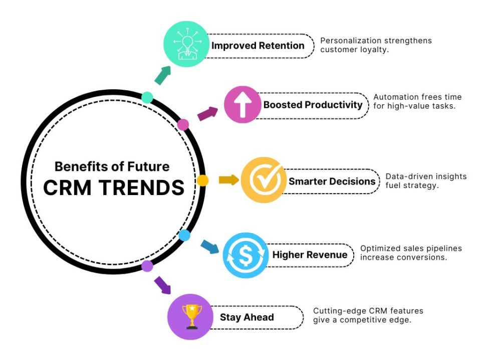 Future Trends in CRM - contextual illustration