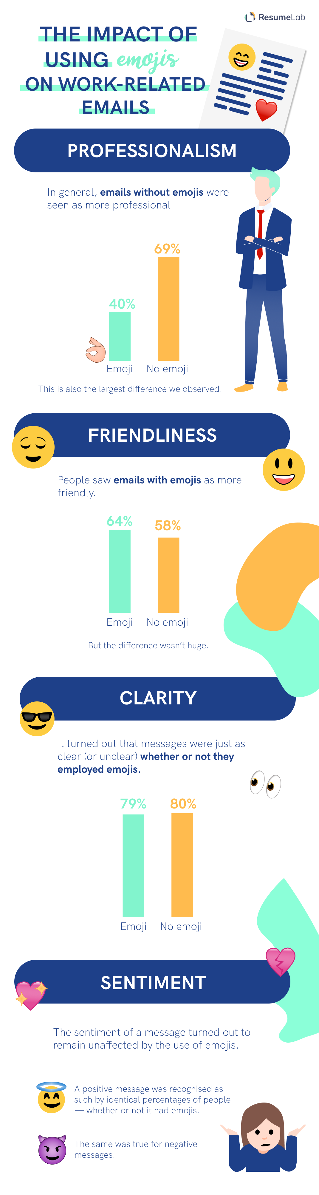 New Additions in iOS 26.4 - visual representation