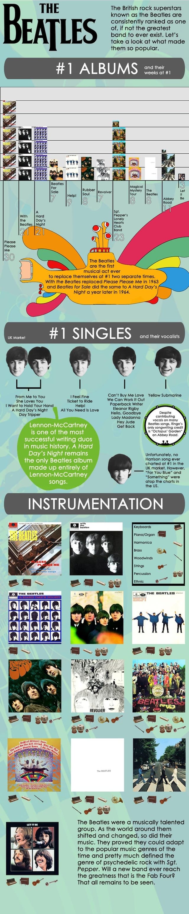 The Tech Personality Quiz: Which Beatle Are You? - contextual illustration