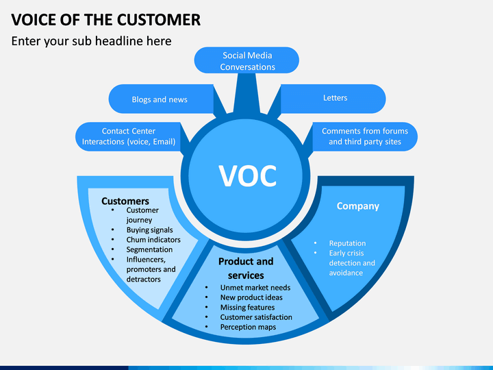The Evolution of Customer Feedback - visual representation