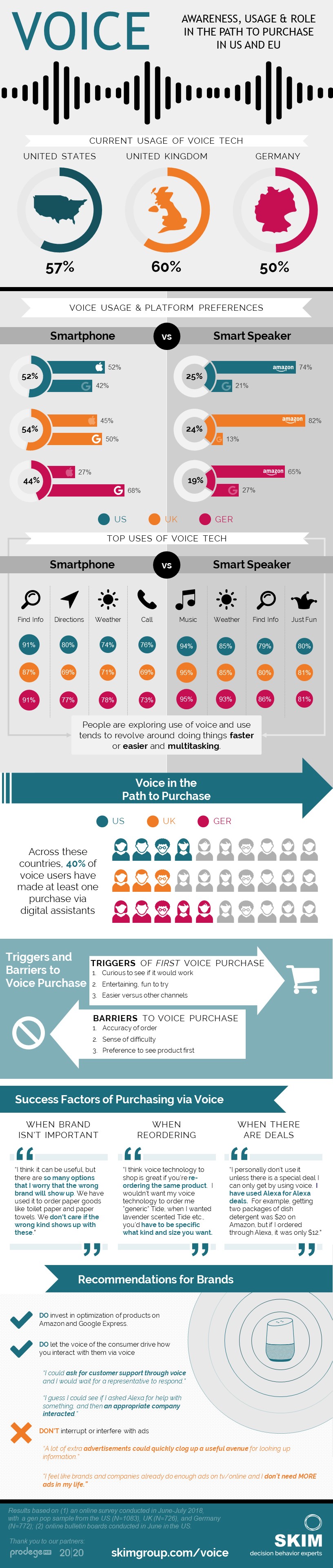 Future Trends in Voice Feedback - contextual illustration