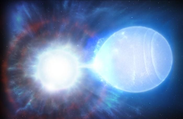 From Past to Present: The History of Nova Astronomy - visual representation