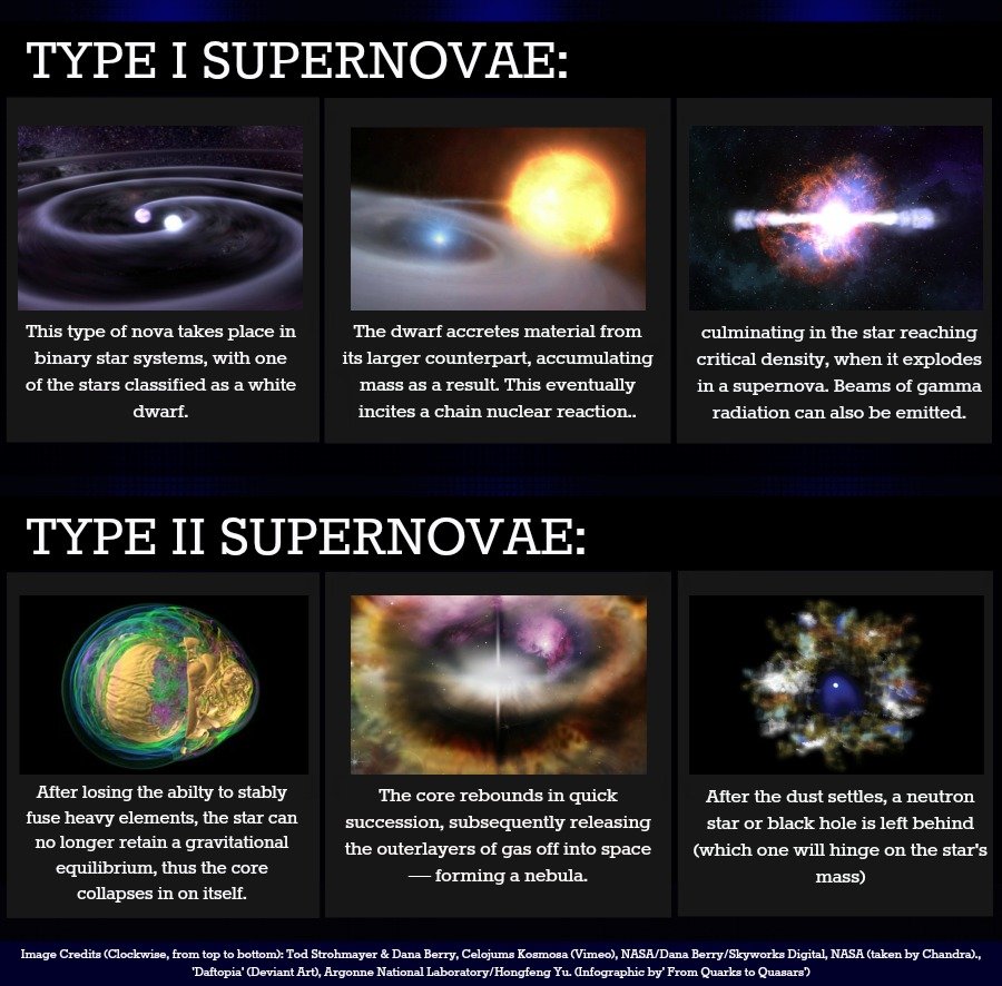 TL; DR - visual representation