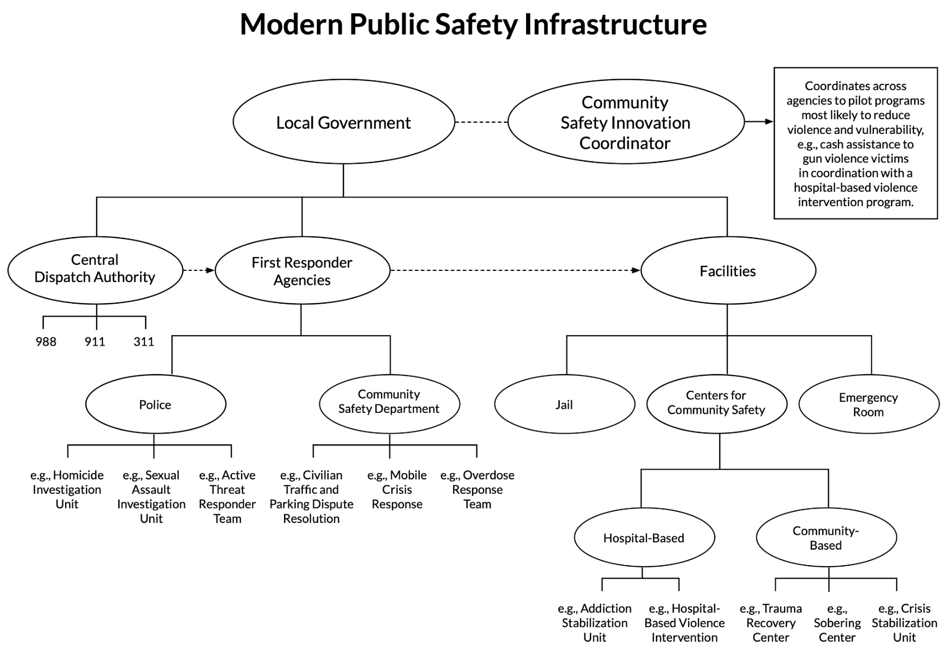 Understanding Rapid Response: The Infrastructure of Modern Political Communication - contextual illustration