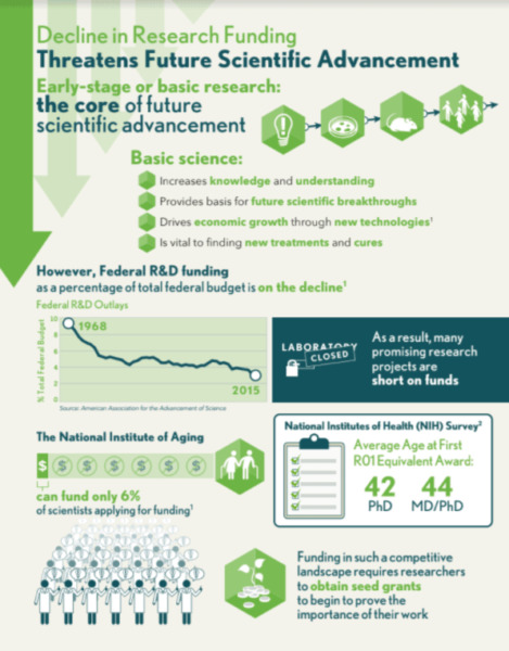 Future Trends: The Evolution of Research Funding - contextual illustration