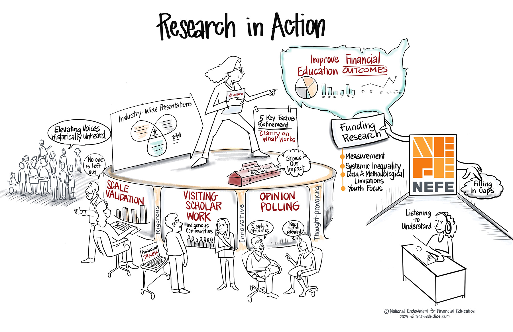 Conclusion: Navigating the Future of Research - contextual illustration