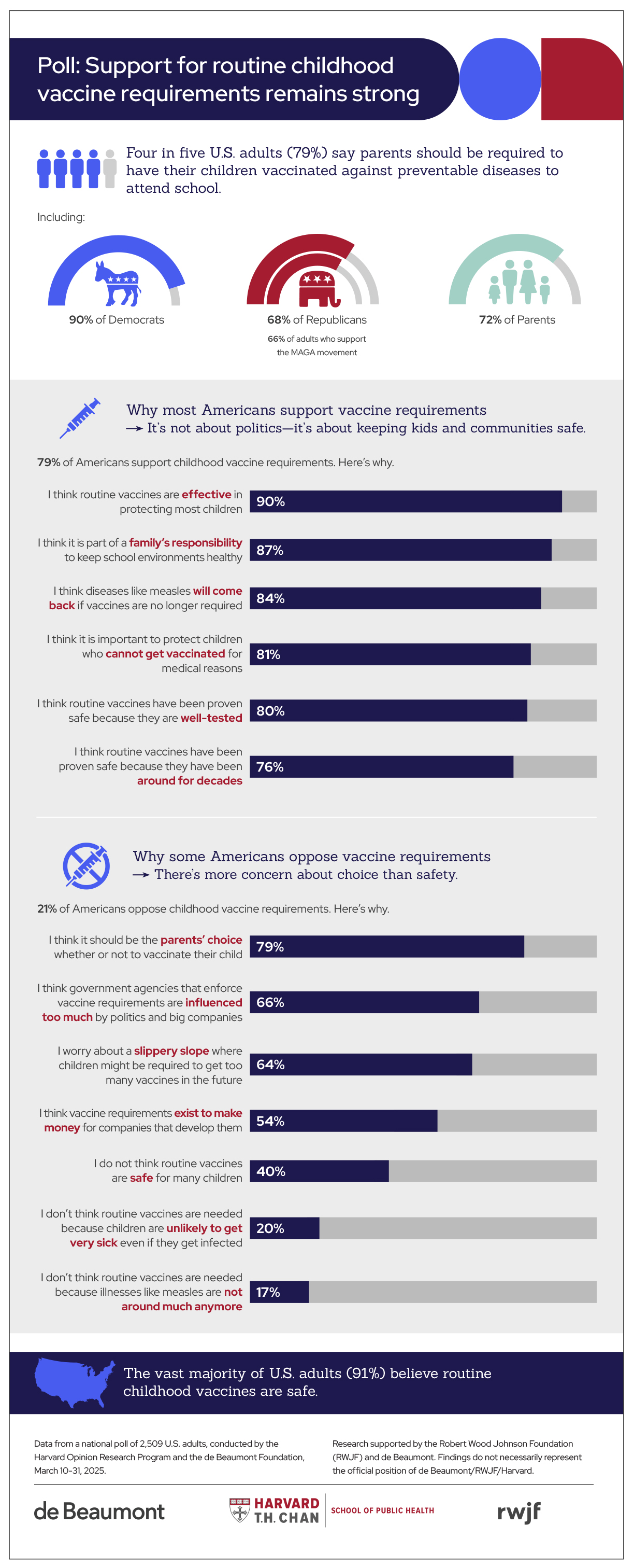 TL; DR - visual representation