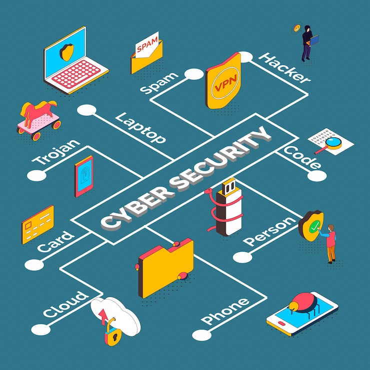 Security: The Cornerstone of Web Technology Decisions - visual representation