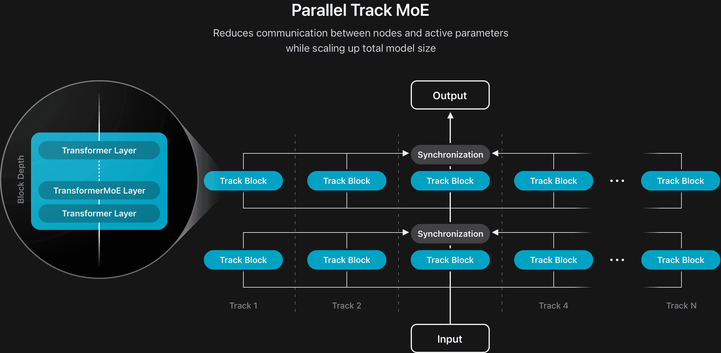 Conclusion: The Road Ahead for Apple - visual representation