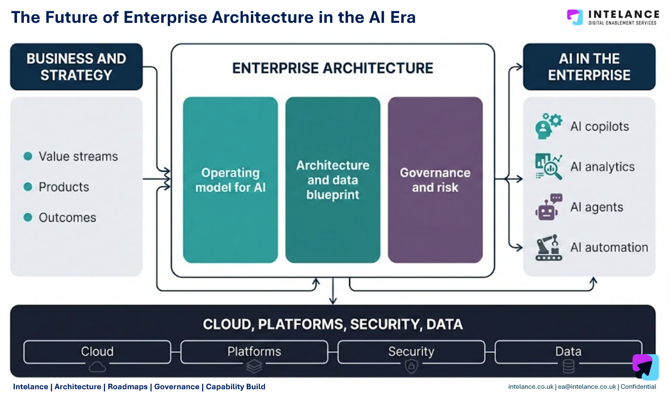 Integration Patterns and API Ecosystems - visual representation