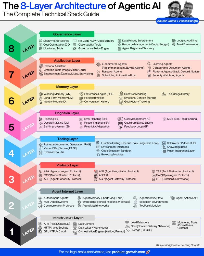 The Future: Convergence and Specialization - visual representation
