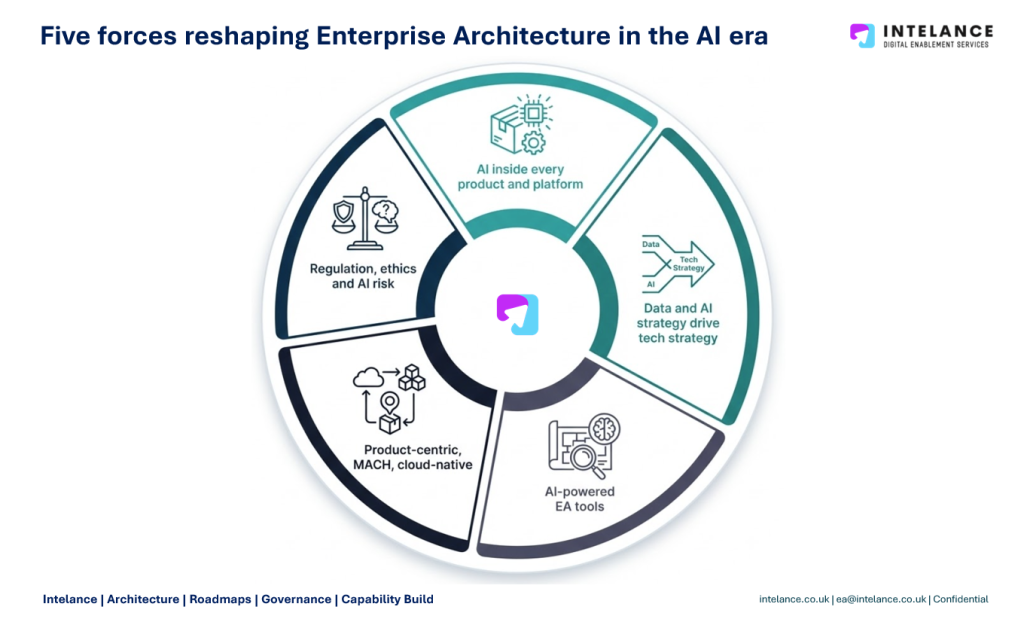Competitive Advantage: Who Gets There First - visual representation