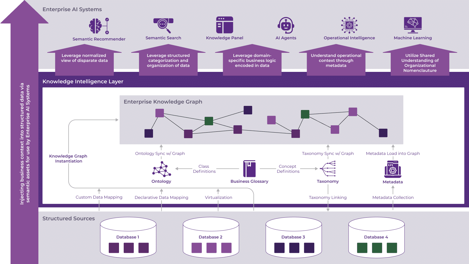 Why the AI Layer Beats the AI Model - visual representation