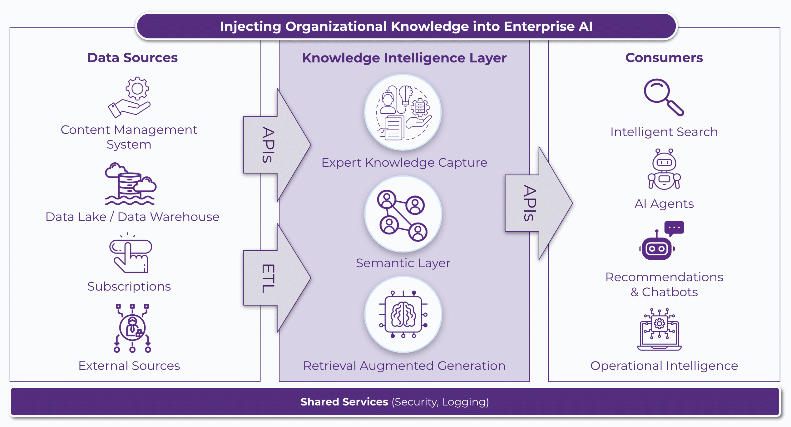 The Security and Governance Complexity - visual representation