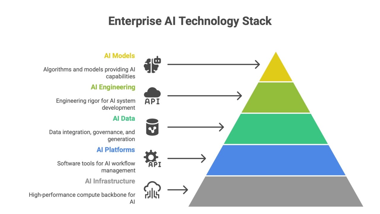 Understanding Enterprise Data Connectivity - visual representation